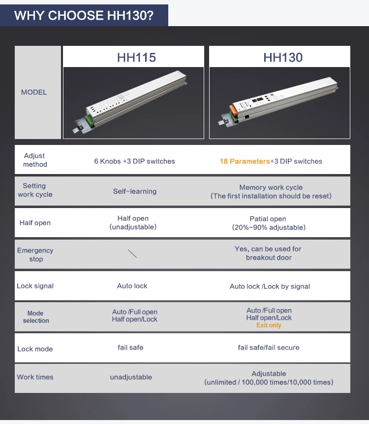 Automatic Sliding Door Mechanism Turtech Hh130